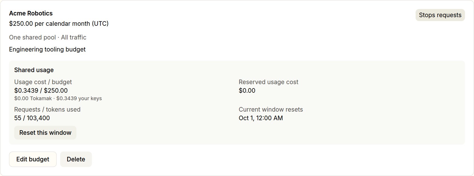 An organization budget of $250.00 per calendar month named Engineering tooling budget: usage cost $0.3439 of $250.00, split into $0.00 Tokamak and $0.3439 your keys, 55 requests