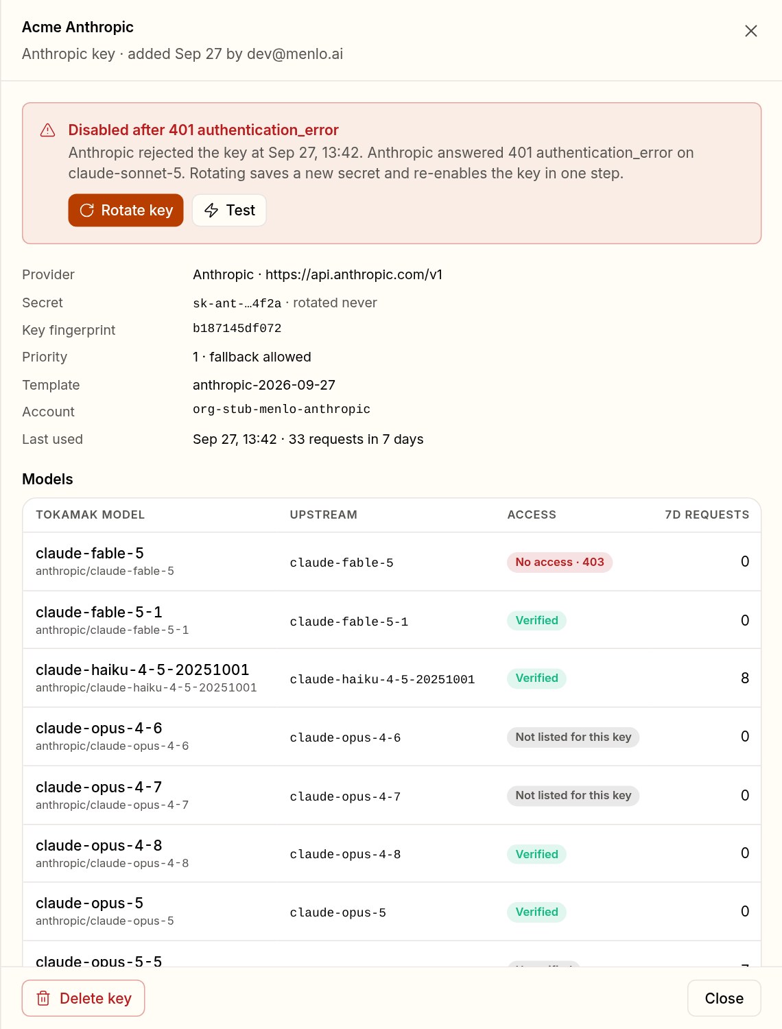 The key detail sheet for Acme Anthropic: disabled after 401 authentication_error, with Rotate key and Test buttons, provider, masked secret, priority, template, account and last use, and each model's upstream id, access and requests in the last seven days