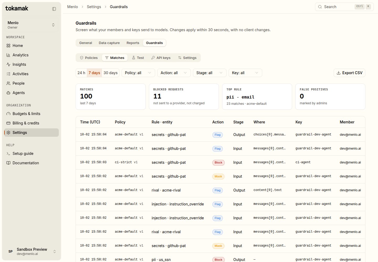 The Matches tab: 100 matches and 11 blocked requests in the last 7 days, top rule pii email, and a table of matches with time, policy, rule, action, stage, path, key and member